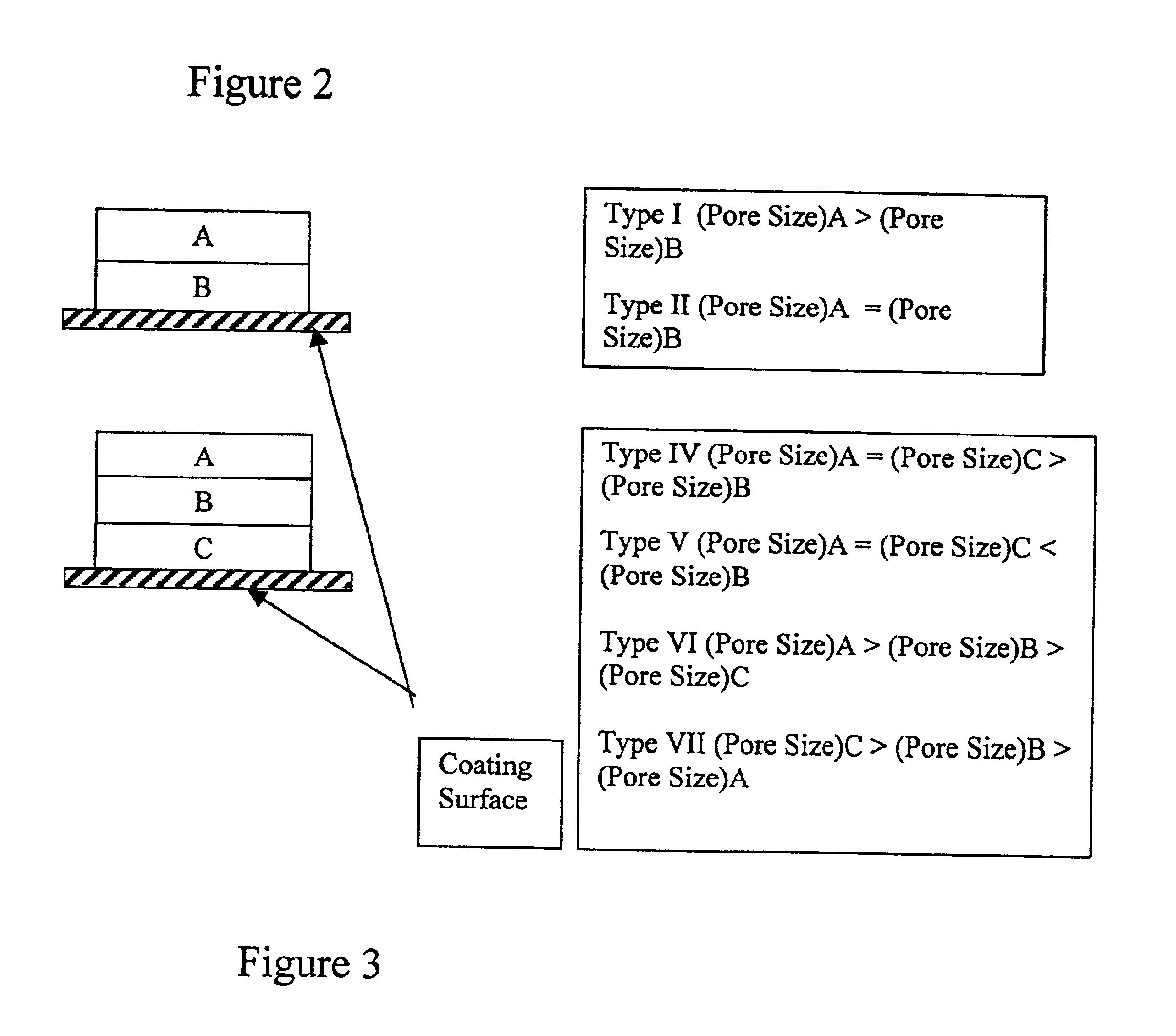 Pre-metered, unsupported multilayer microporous membrane