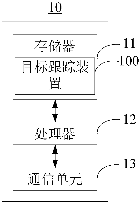 Target tracking method and device