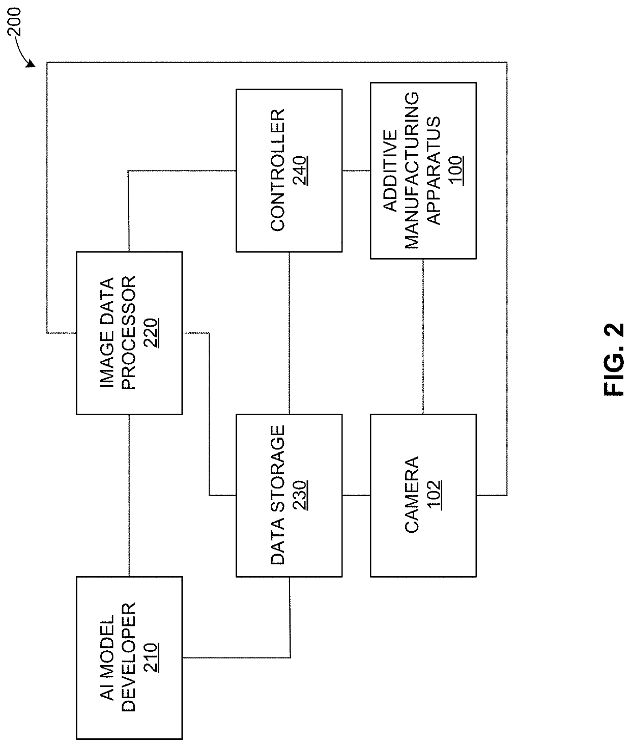 Systems and methods for compression, management, and analysis of downbeam camera data for an additive machine