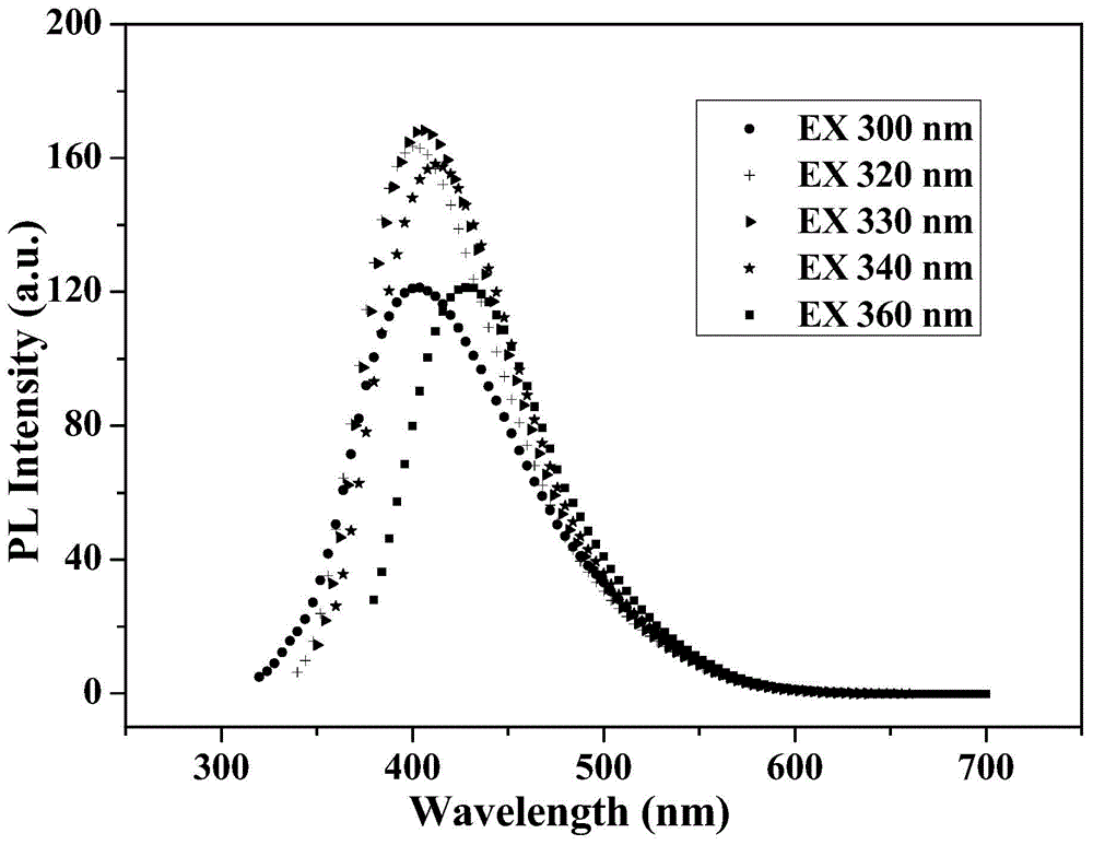 Soybean-based carbon quantum dot and porous carbon material as well as preparation method therefor and application thereof