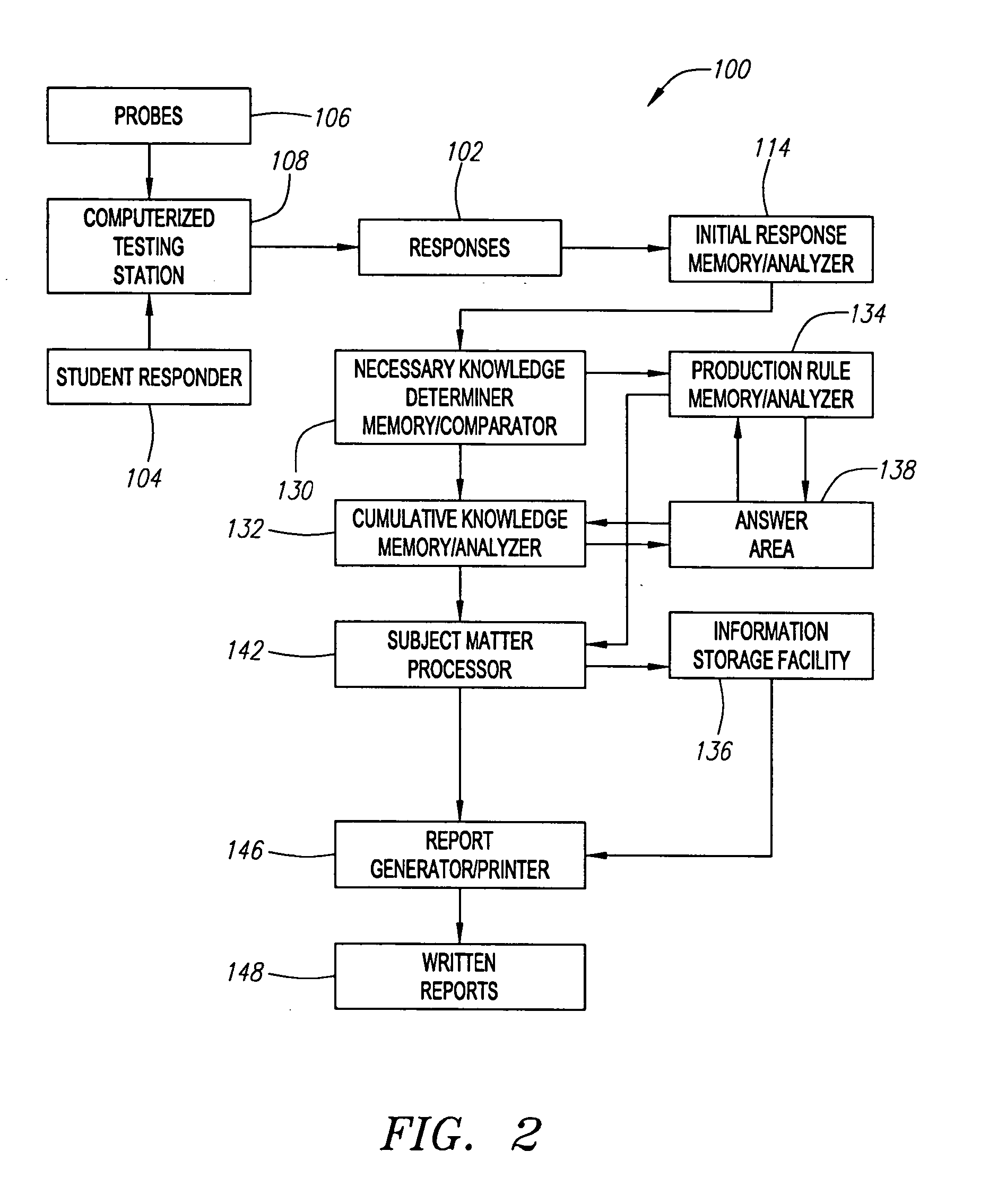 System and method for diagnosing deficiencies and assessing knowledge in test responses