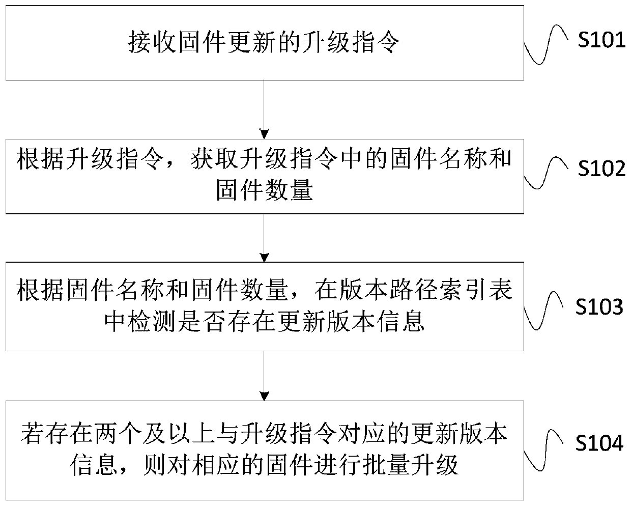 Server firmware updating method, device and system