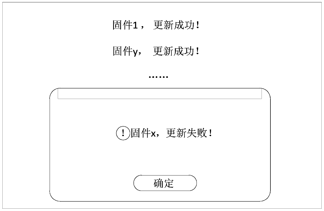 Server firmware updating method, device and system