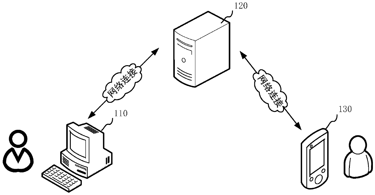 Sound effect processing method and device and computer device