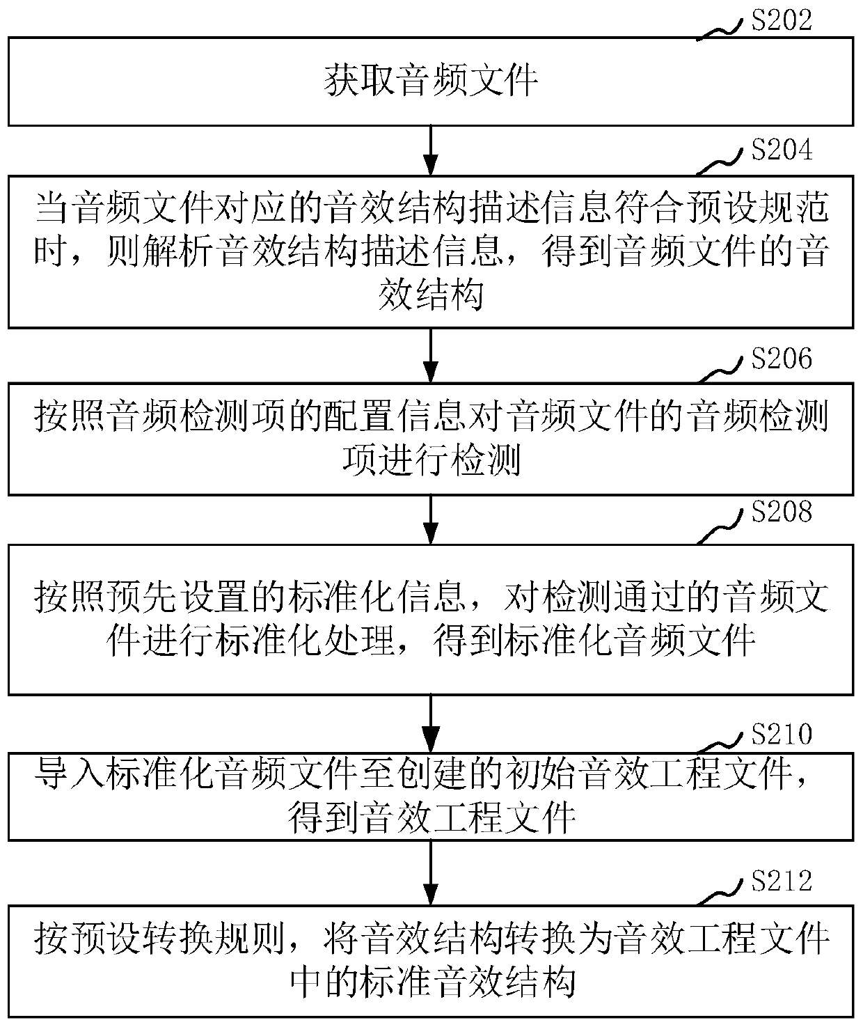 Sound effect processing method and device and computer device