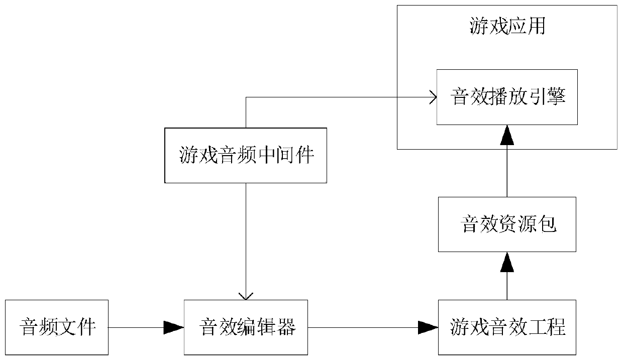 Sound effect processing method and device and computer device