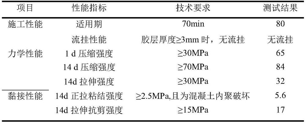 Summer delayed coagulation type high-performance structural adhesive and preparation method thereof