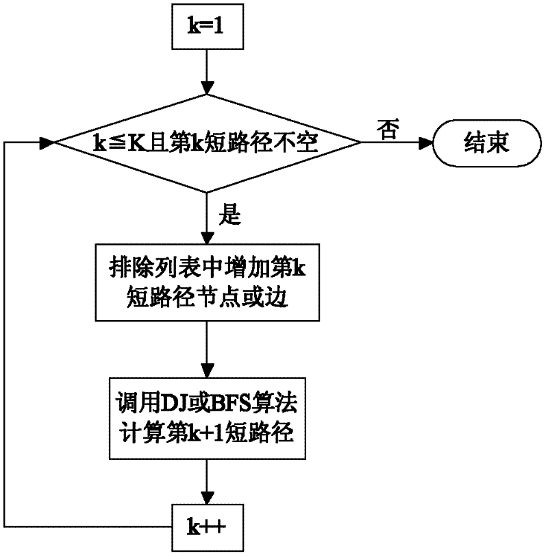 Boost Graph library-based K shortest path searching method and system