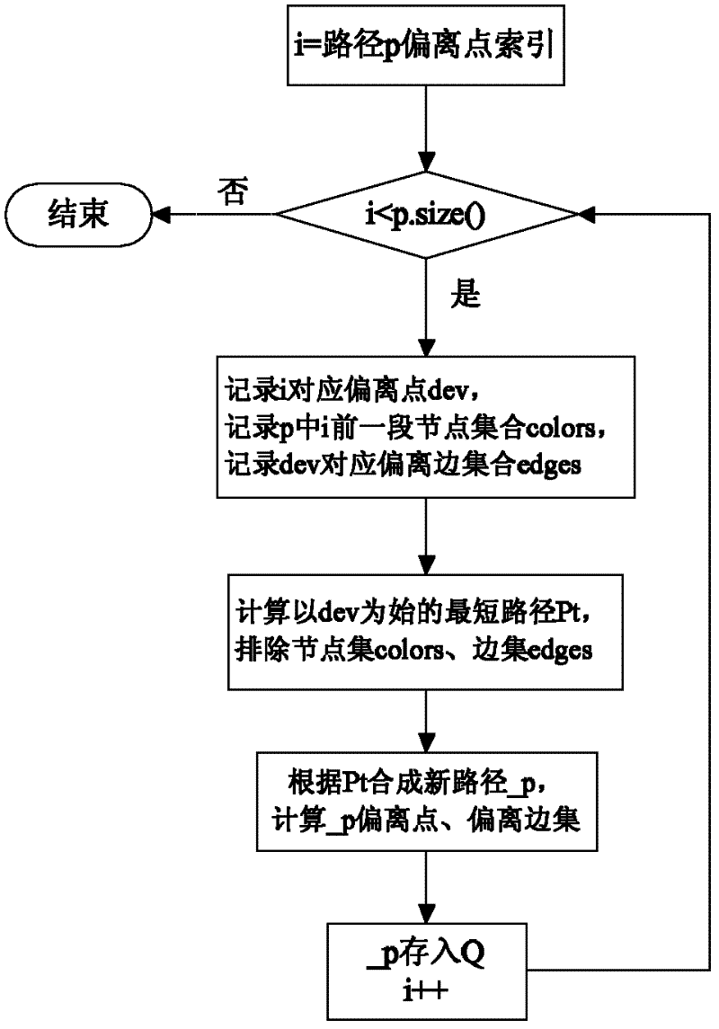 Boost Graph library-based K shortest path searching method and system