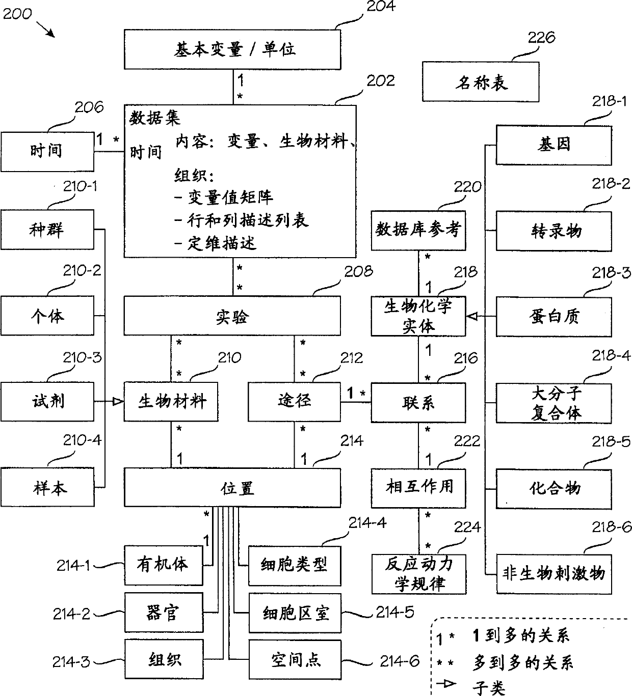 Information management system for biochemical information