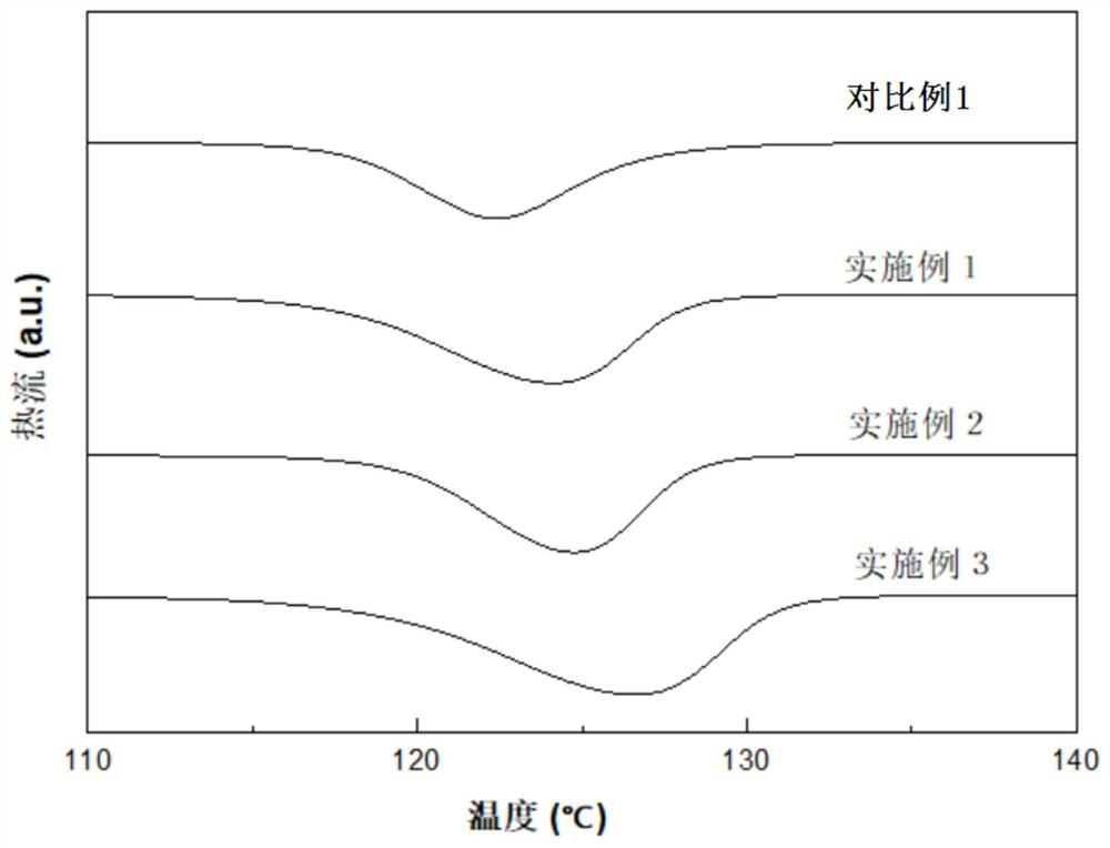 Halogen-free flame-retardant polypropylene foaming composite material and preparation method thereof