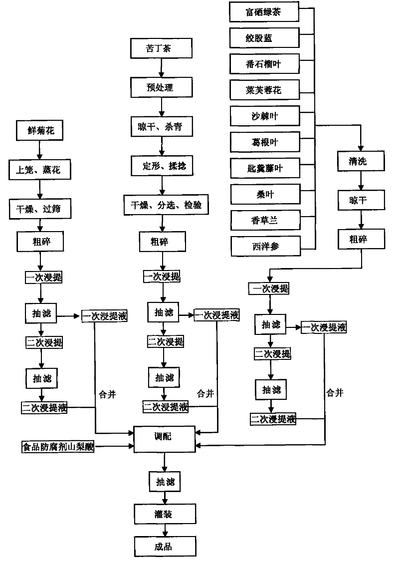 Ilex latifolia thunb drink capable of reducing blood fat, blood pressure and blood sugar and preparation method thereof