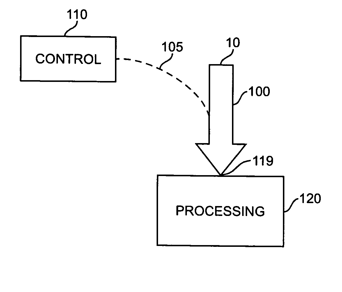 Feeding mechanism auto-adjusting to load for use in automatic high-security destruction of a mixed load, and other feeding systems