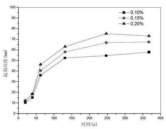 Sulphobetaine ampholytic gemini surfactant and synthesis method thereof