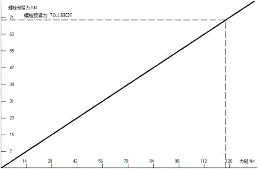 Prediction method for discrete pre-tightening force of bolt rotation angle method