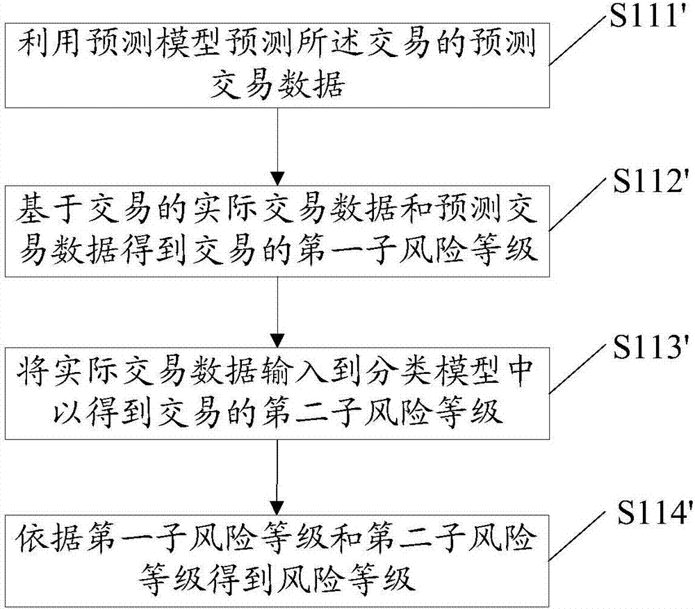 Method and device for verifying user identity