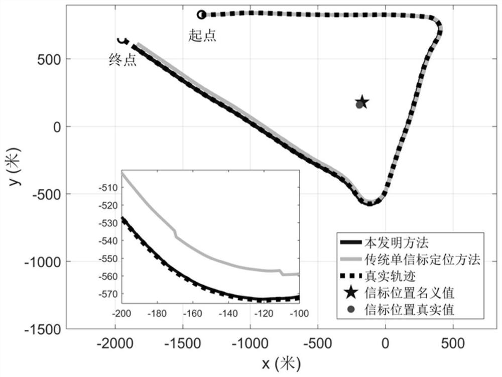 An underwater beacon positioning method for an underwater vehicle