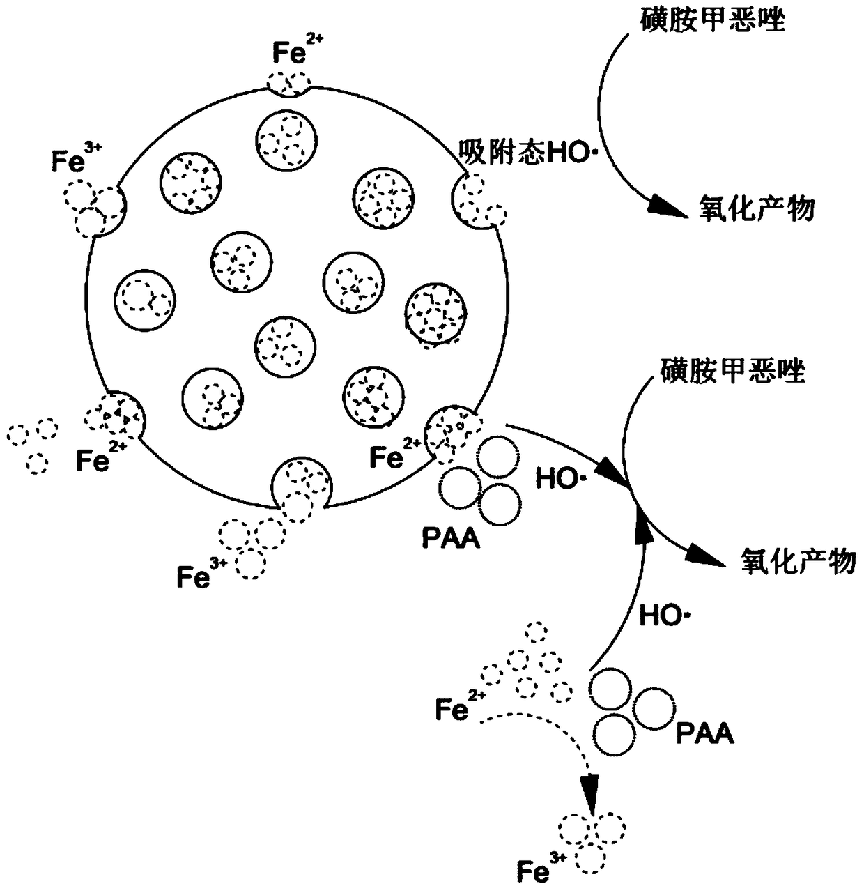 Method for removing sulfonamides in water by using modified zeolite to activate peracetic acid