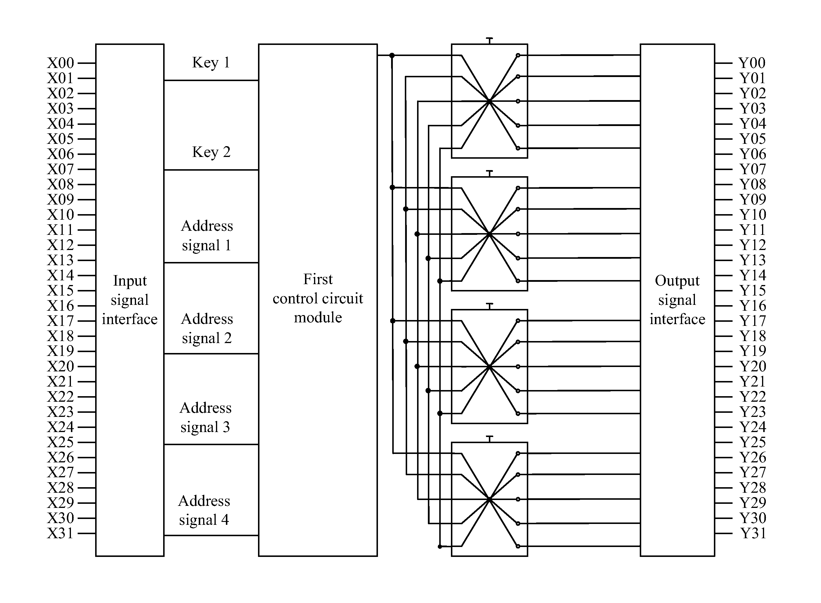 Reconfigurable multi-port physical unclonable functions circuit