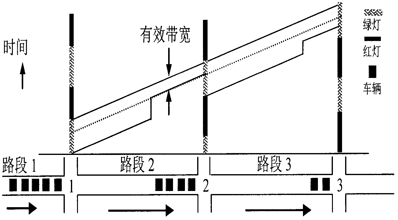 Calculating method of effective capacity of road sections