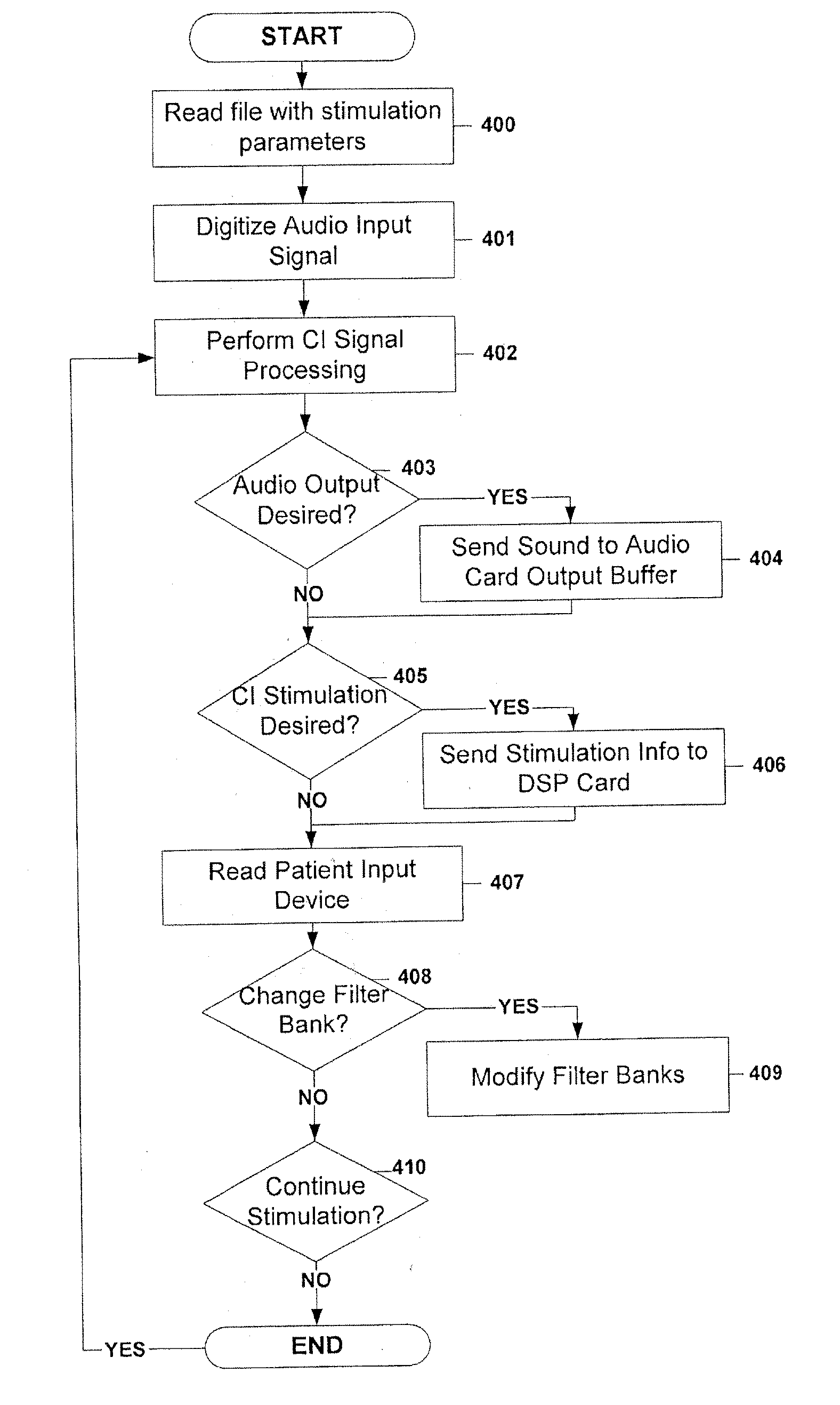 Cochlear Implant Fitting System