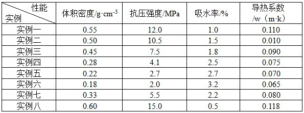 A kind of high-silicon iron tailings foam glass-ceramics and its production method