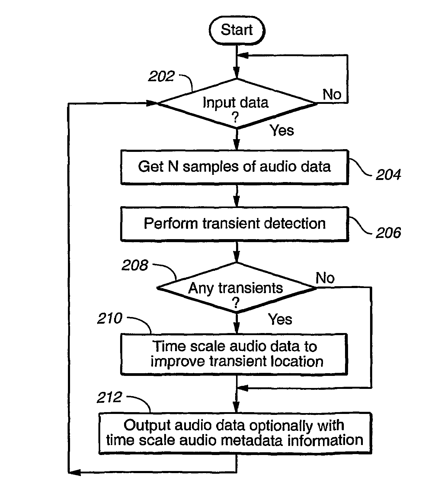 Transient performance of low bit rate audio coding systems by reducing pre-noise