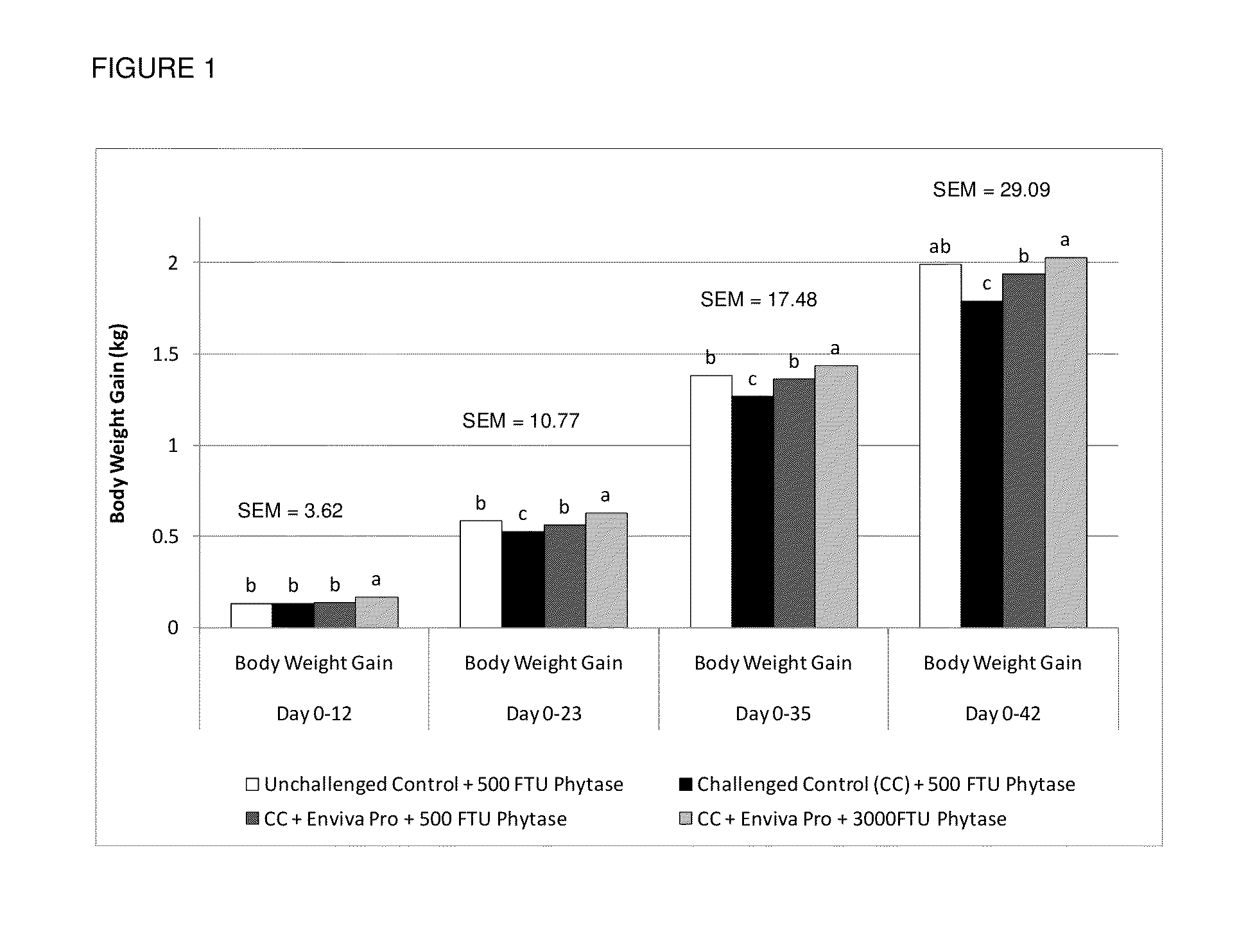 Feed additive composition