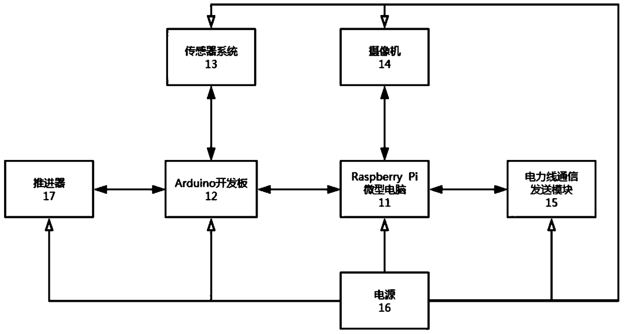 Underwater environment monitoring system based on ROV