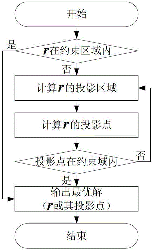 A Noise Figure Calculation Method for Allan ANOVA Technique