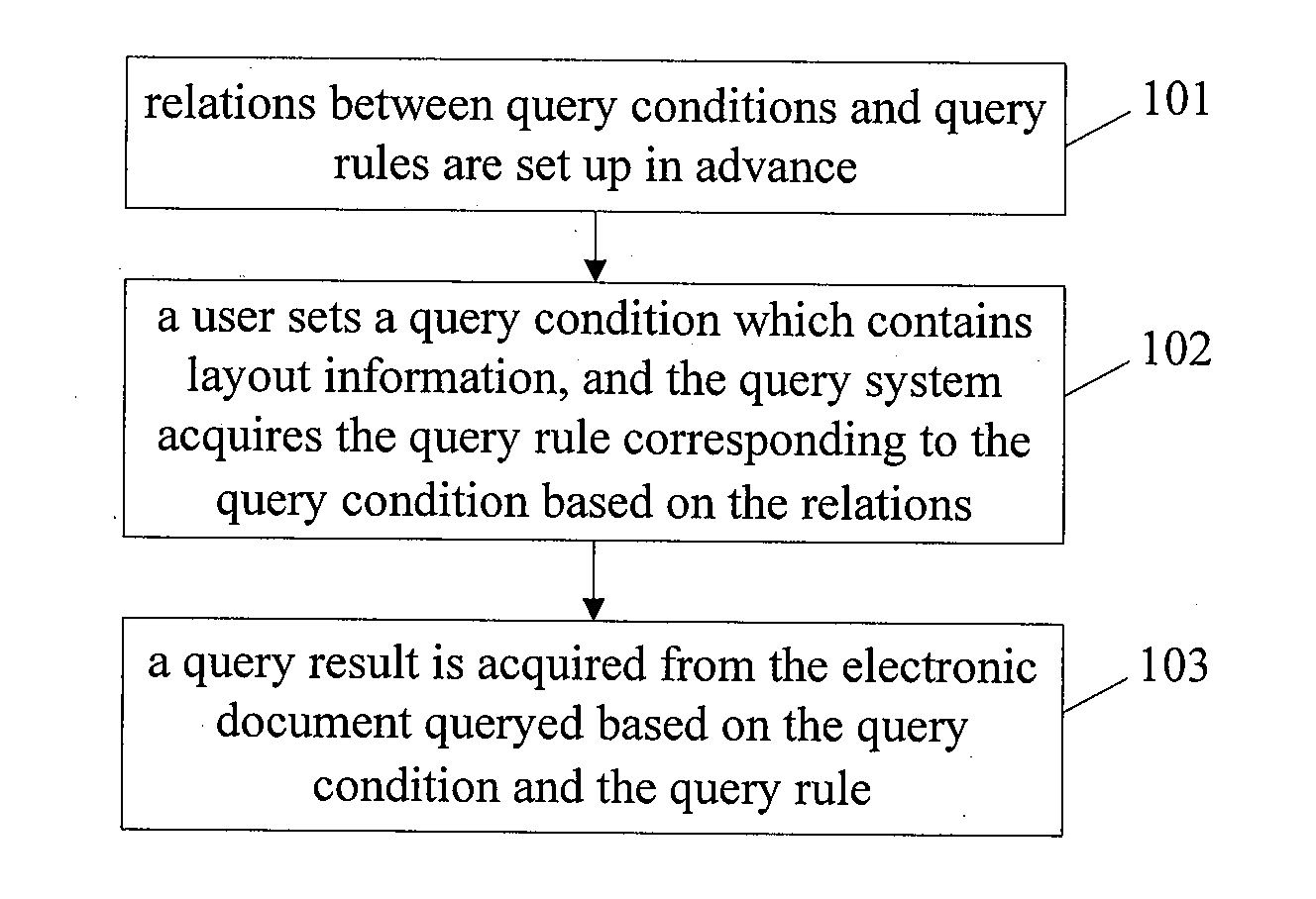 Method for query based on layout information