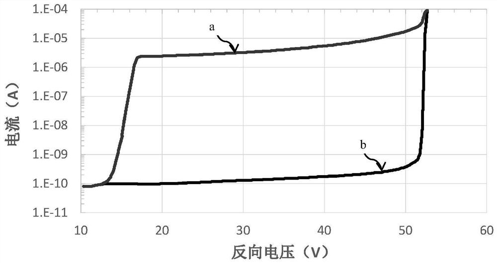 Preparation method of avalanche photodetector