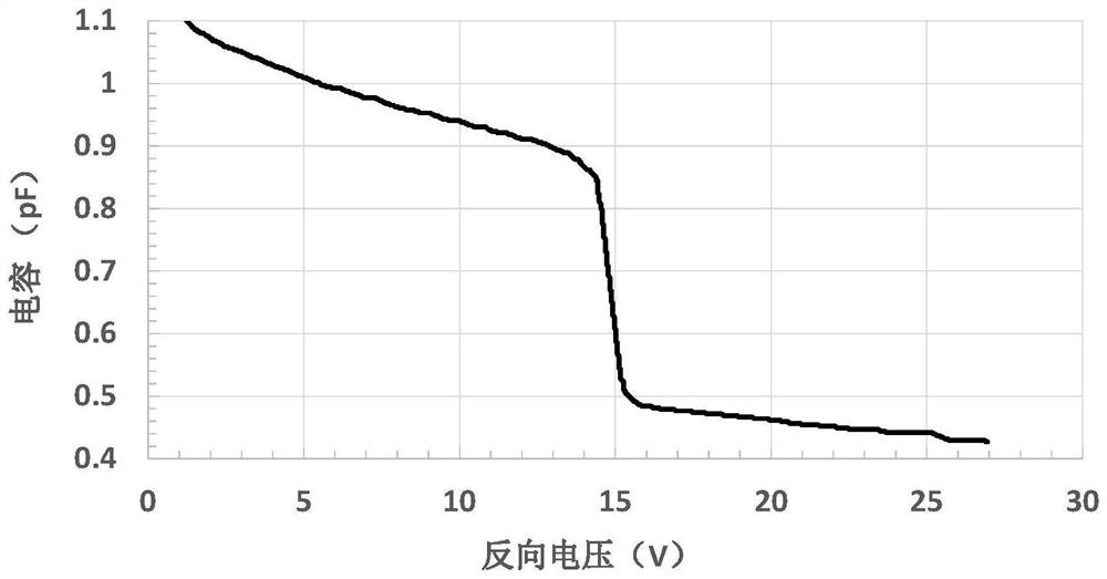 Preparation method of avalanche photodetector