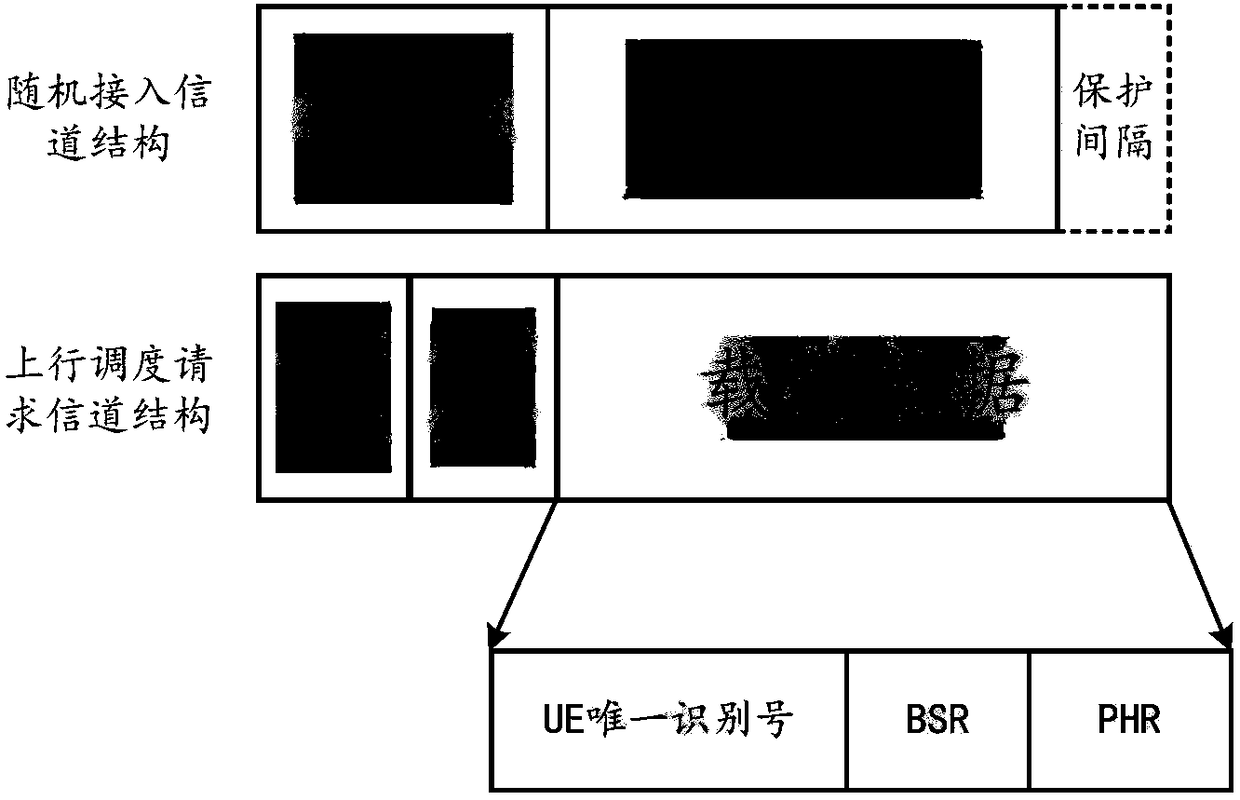 Uplink dispatching request method, user equipment, and base station equipment