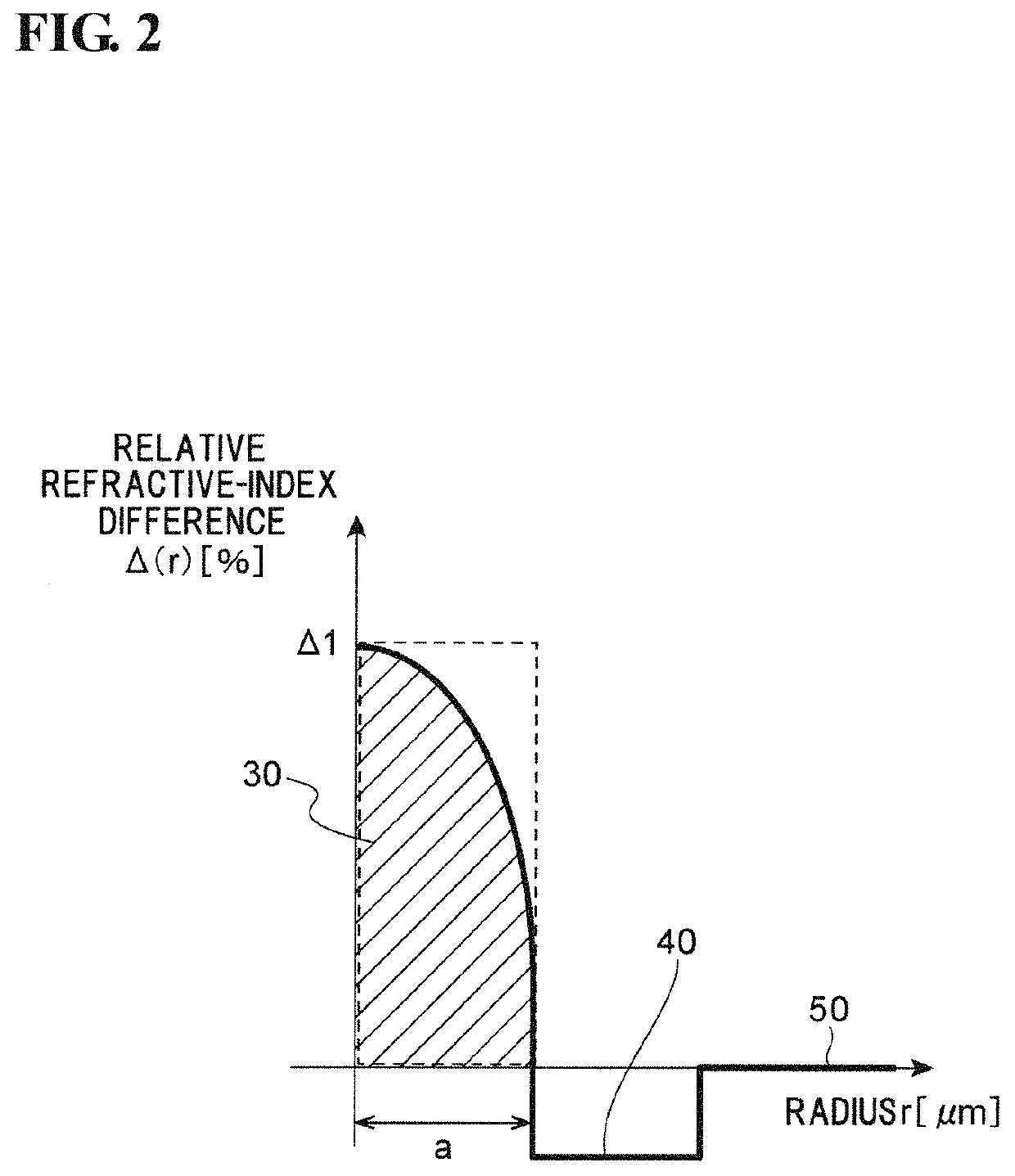 Optical fiber and light source device