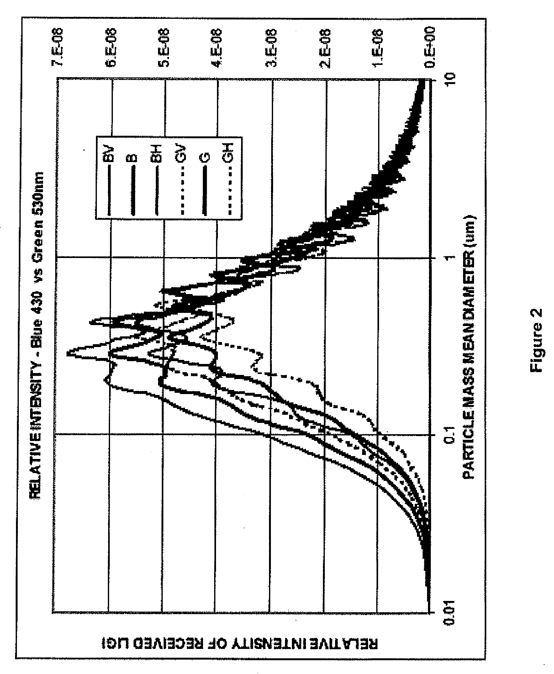 Particle monitors and method(s) therefor