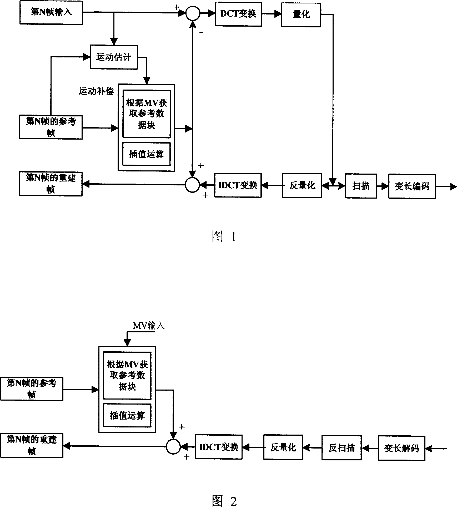 Interpolation arithmetic device and method