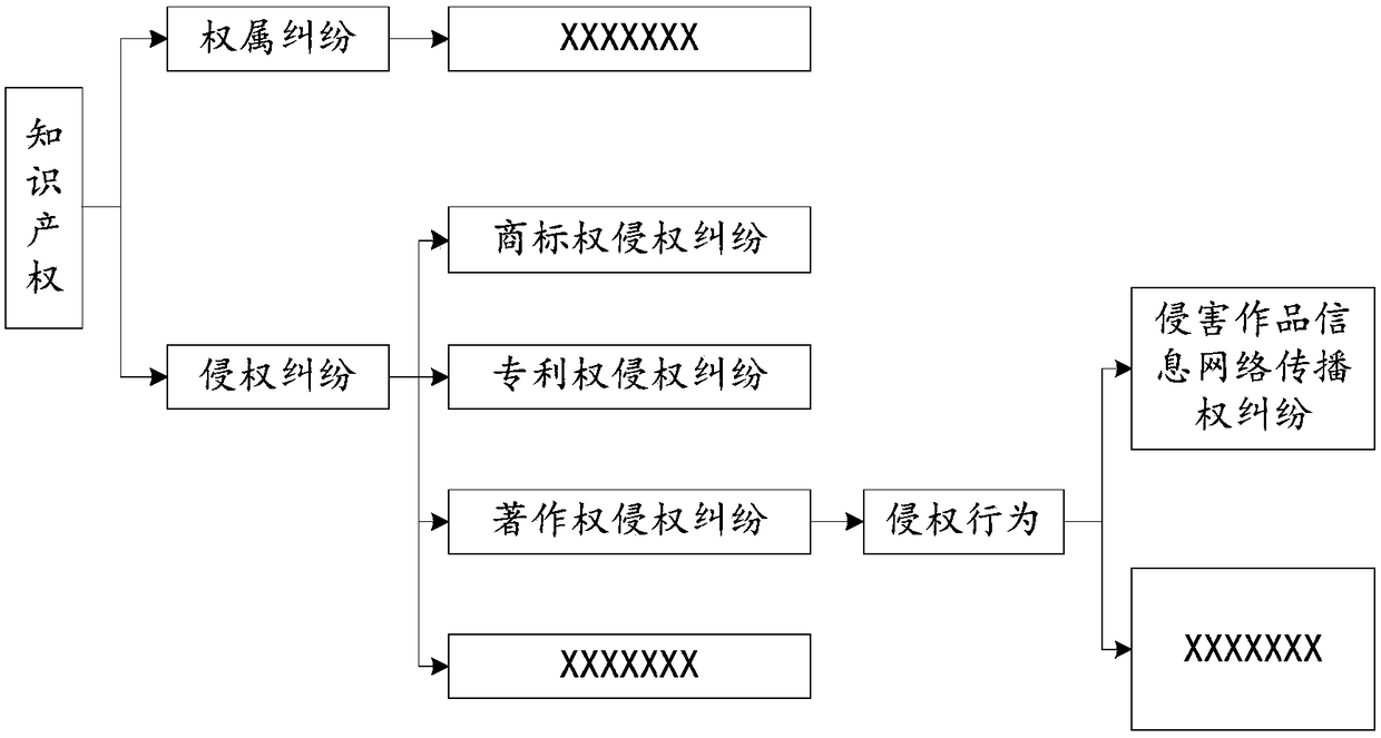 Method and apparatus for displaying associated data