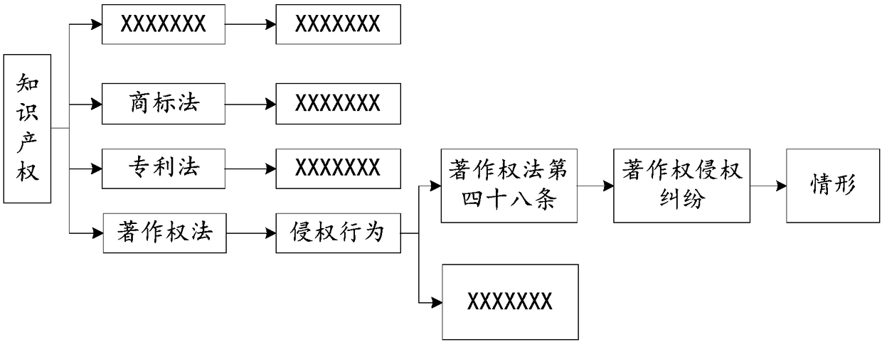 Method and apparatus for displaying associated data