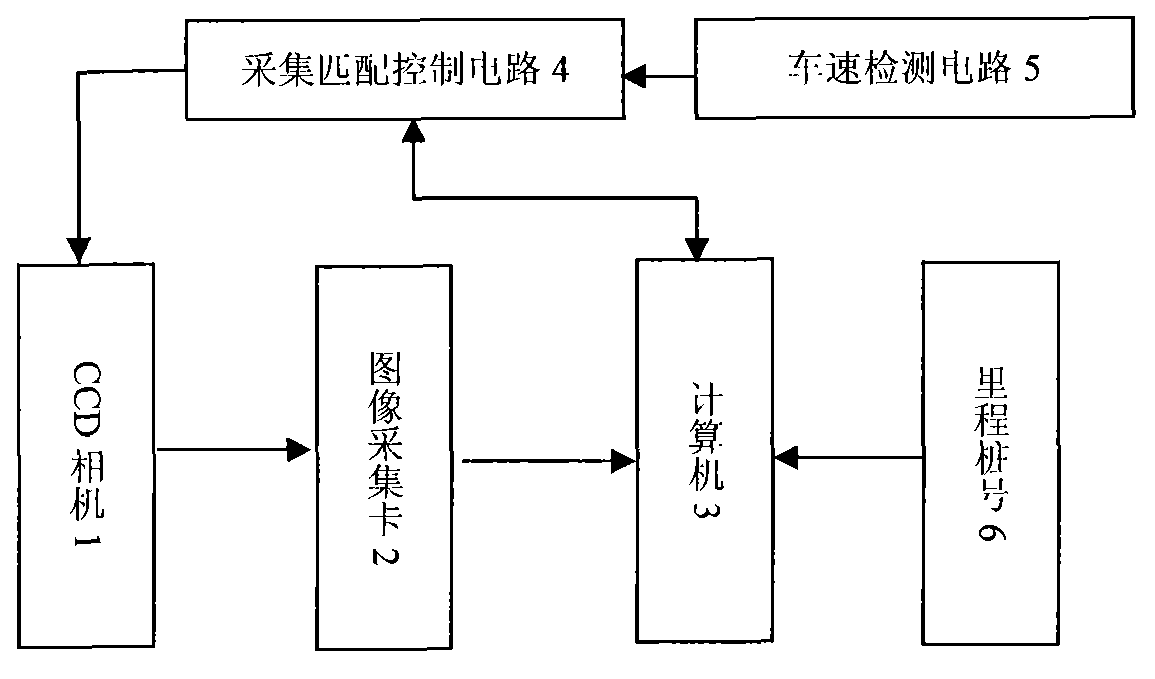 Road surface situation automatic acquisition equipment and acquisition method thereof