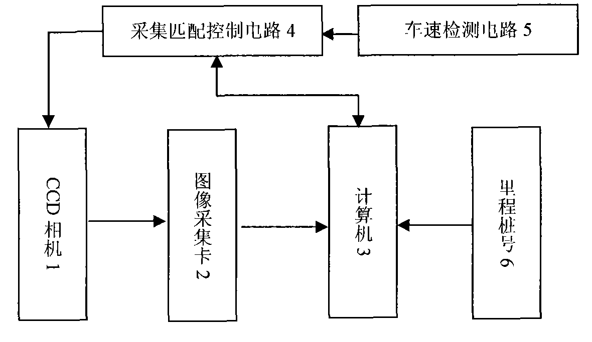 Road surface situation automatic acquisition equipment and acquisition method thereof