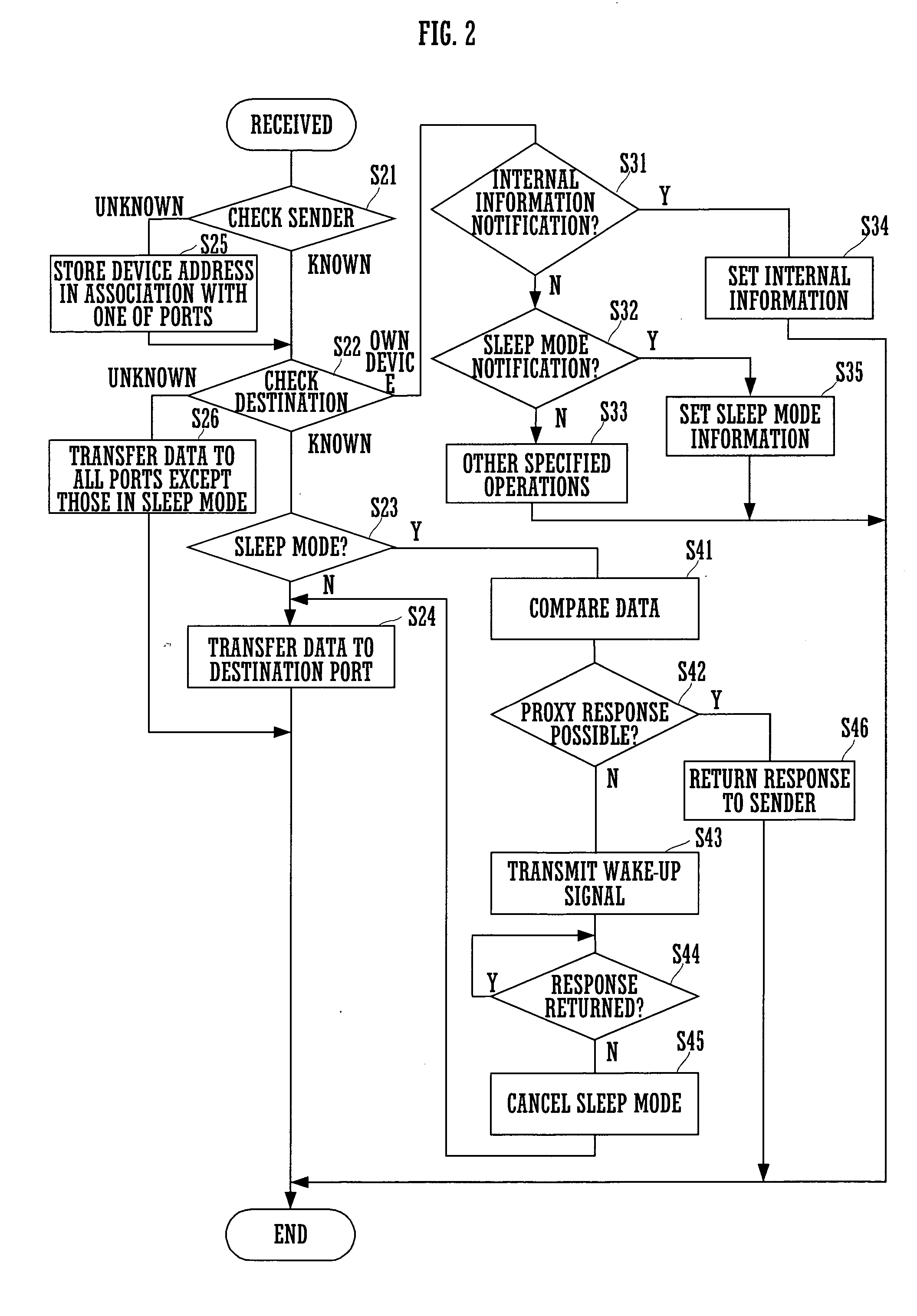 Line concentrator, network-capable apparatus, and communication system