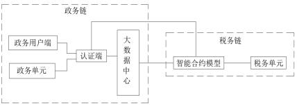 Double-chain retrieval and traceability method based on real estate transactions