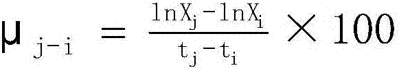 Method for detecting toxicity of perfluorooctane sulfonate in water by utilizing selenastrum capricornutum