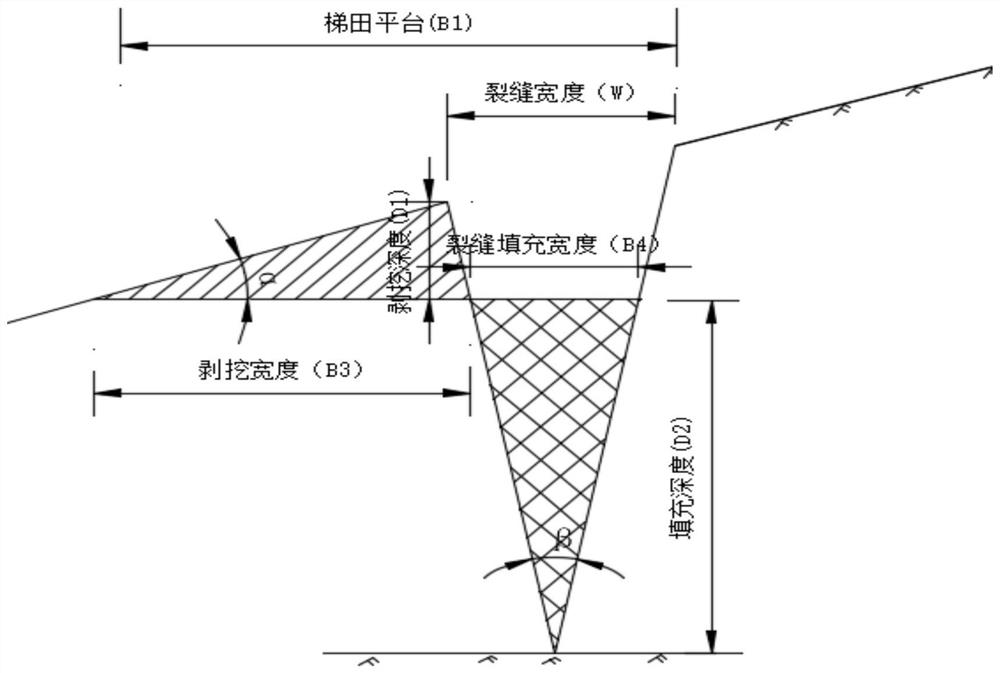 Coal Mining Subsidence Crack Treatment Method Based on Slope and Terrace Model