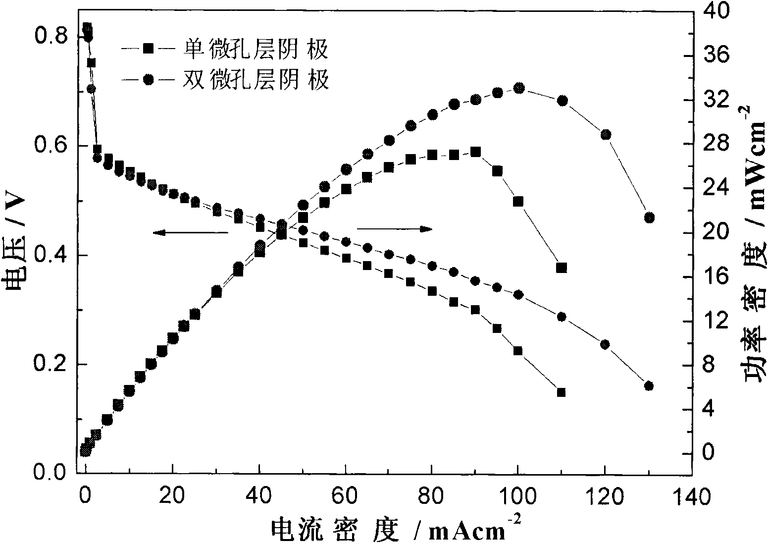 Cathode structure of membrane electrode assembly of direct alcohol fuel cell and manufacturing method