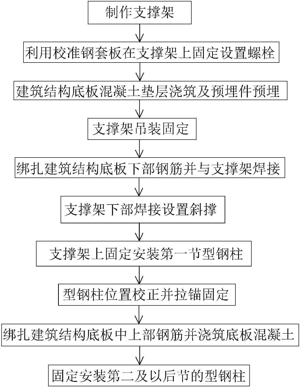 Section-steel-column support frame construction method for super-high-rise-building frame column