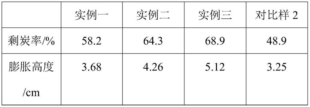 Nitrogen-phosphorus intumescent flame retardant and its preparation method for application in waterborne polyurethane coatings