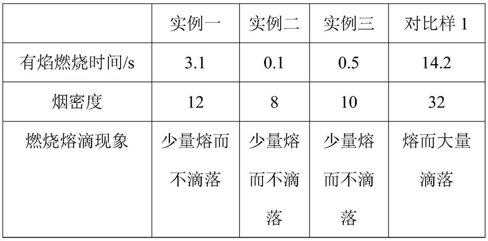 Nitrogen-phosphorus intumescent flame retardant and its preparation method for application in waterborne polyurethane coatings