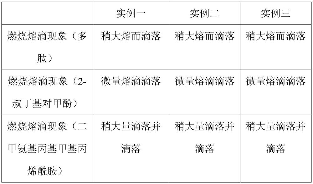 Nitrogen-phosphorus intumescent flame retardant and its preparation method for application in waterborne polyurethane coatings